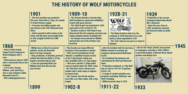 A timeline, 1901 to 1945, picture of Wolf Motorcycles, explaining the history of the company. Featuring two pictures of motorcycles.